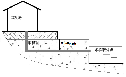 取樣管形成落差圖